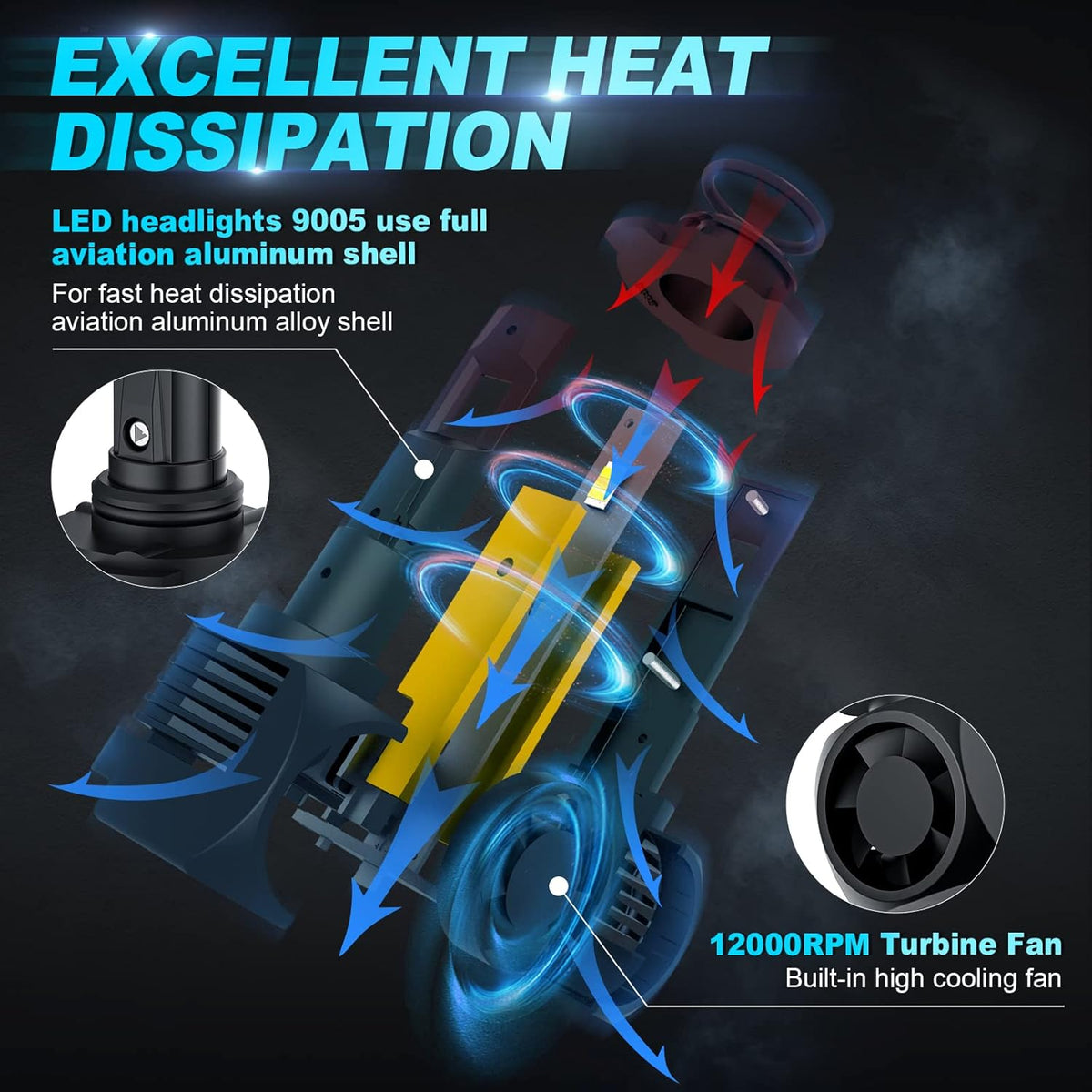 9005 LED Headlight Bulbs Low and High Beam with Fan 6000K W274411