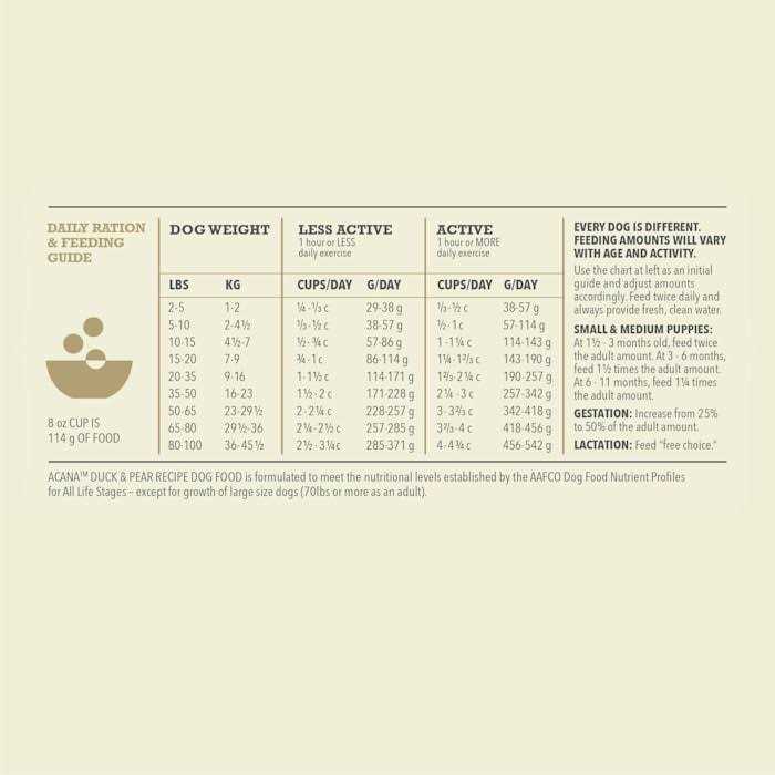 Dry Dog Food O868