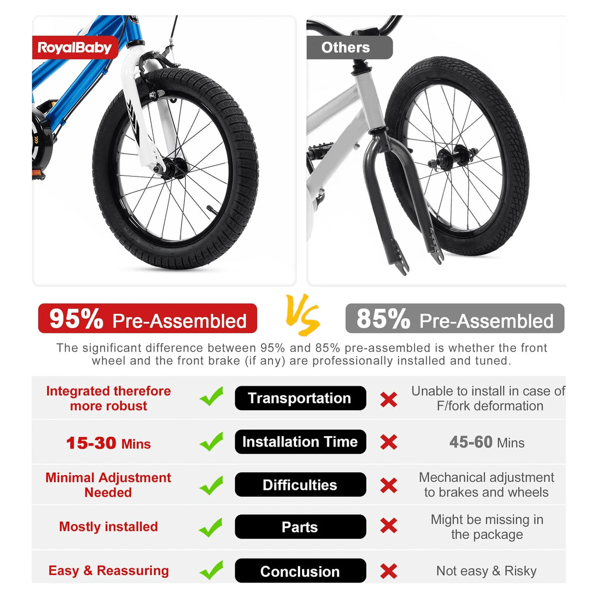Green 14 Inch Kids Bike with Basket Y930213