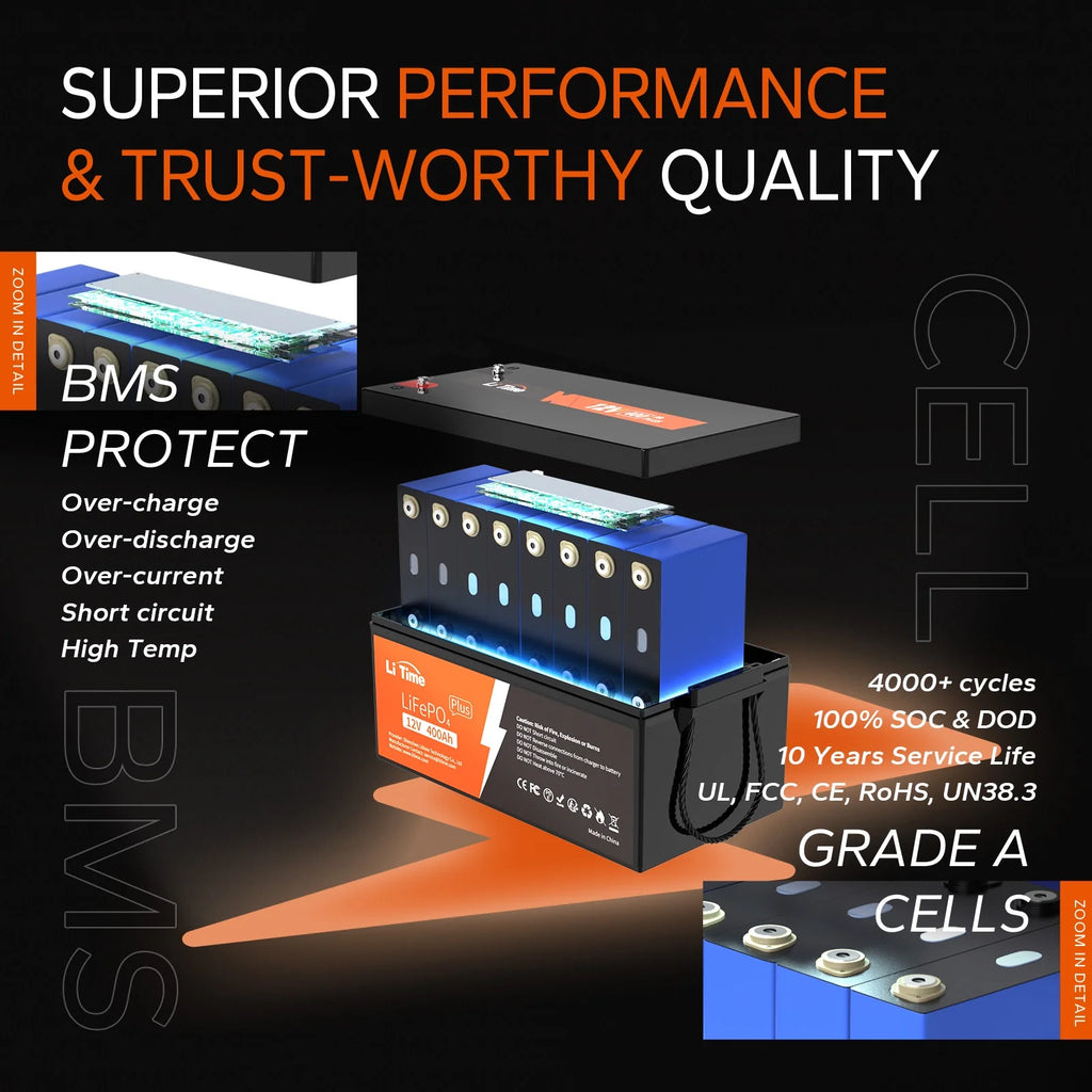 12V 400Ah Lithium LiFePO4 Battery with 250A BMS X87605