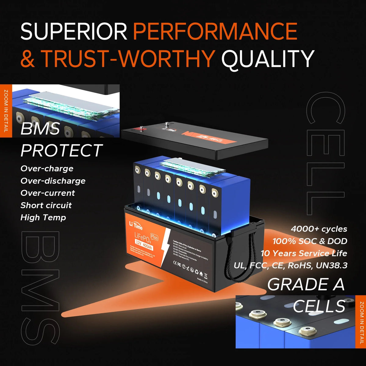 12V 400Ah Lithium LiFePO4 Battery with 250A BMS X87605