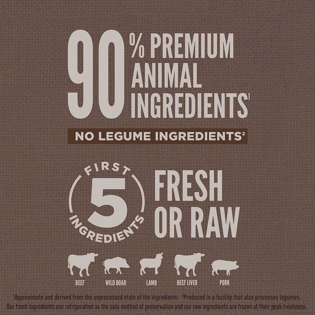 Dry Dog Food W6297