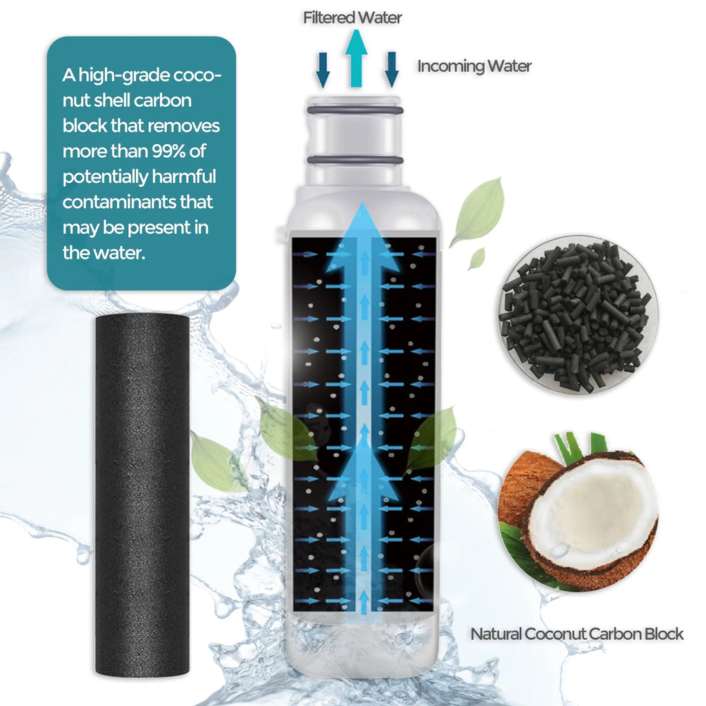Water Filter Replacement 2-Pack C2050