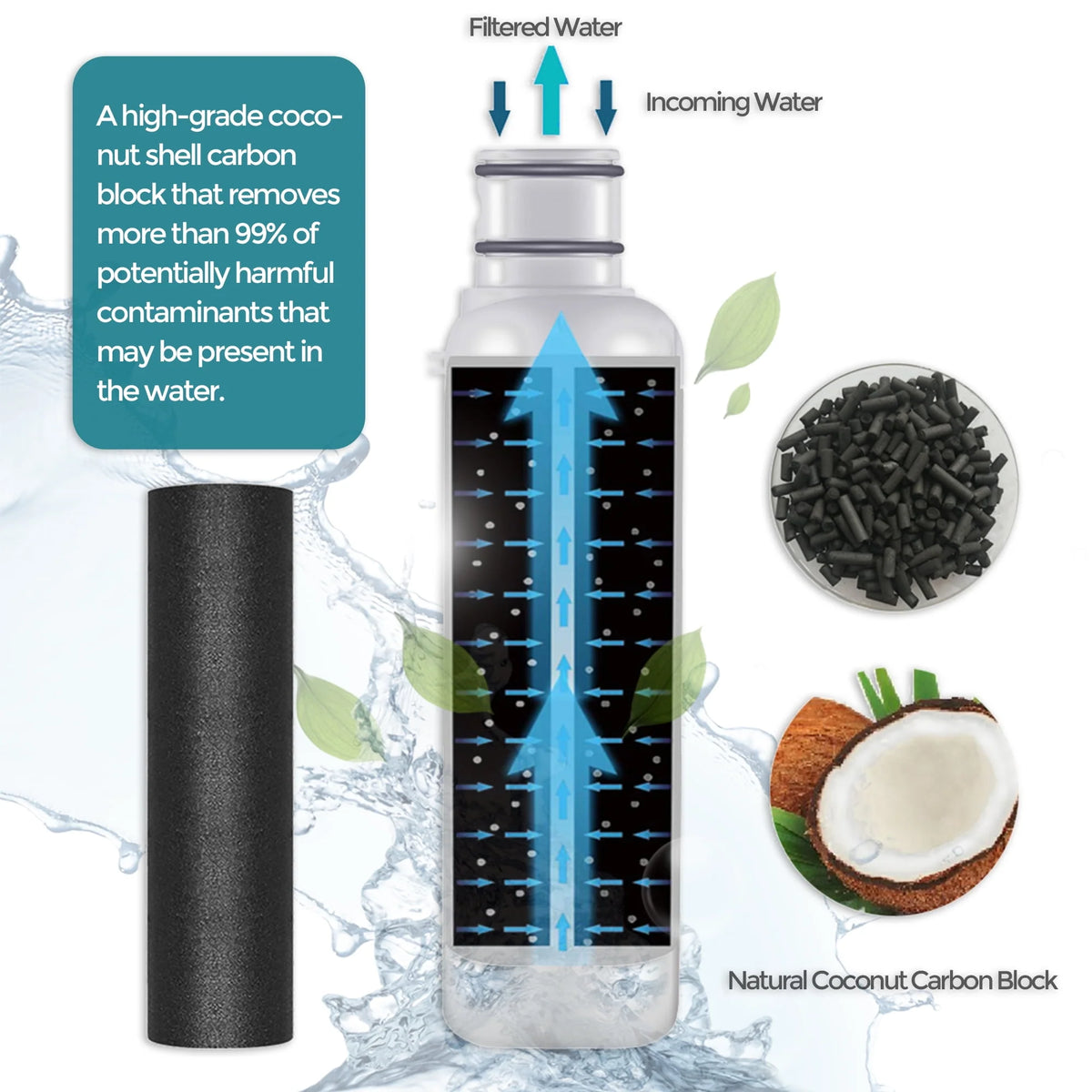 Water Filter Replacement 2-Pack C2050