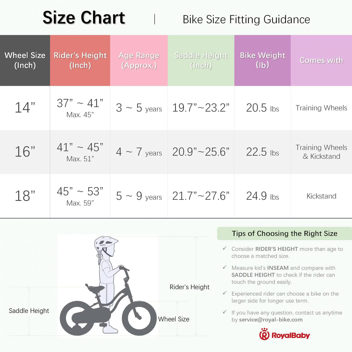 Green 14 Inch Kids Bike with Basket Y930213