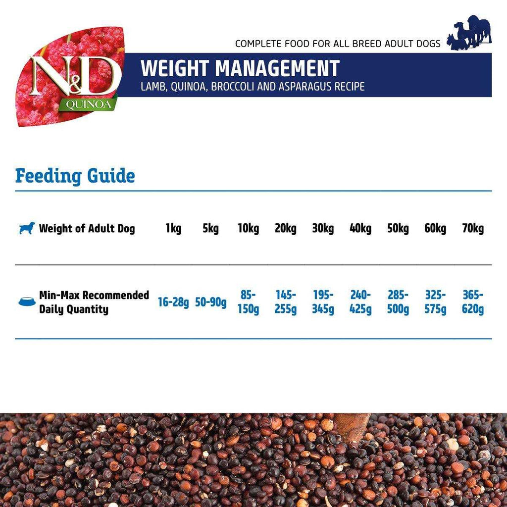 Quinoa Dog Food L318