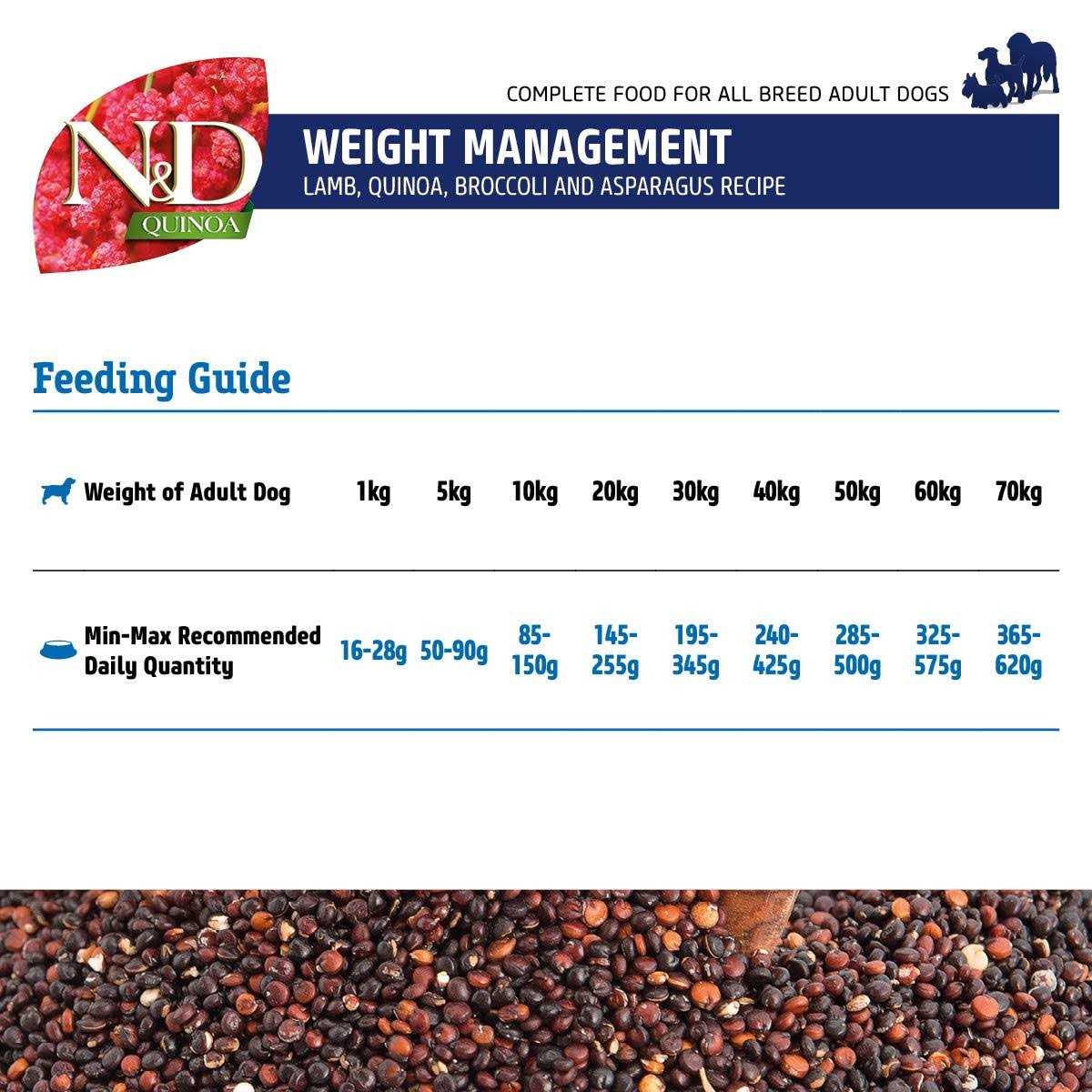 Quinoa Dog Food L318