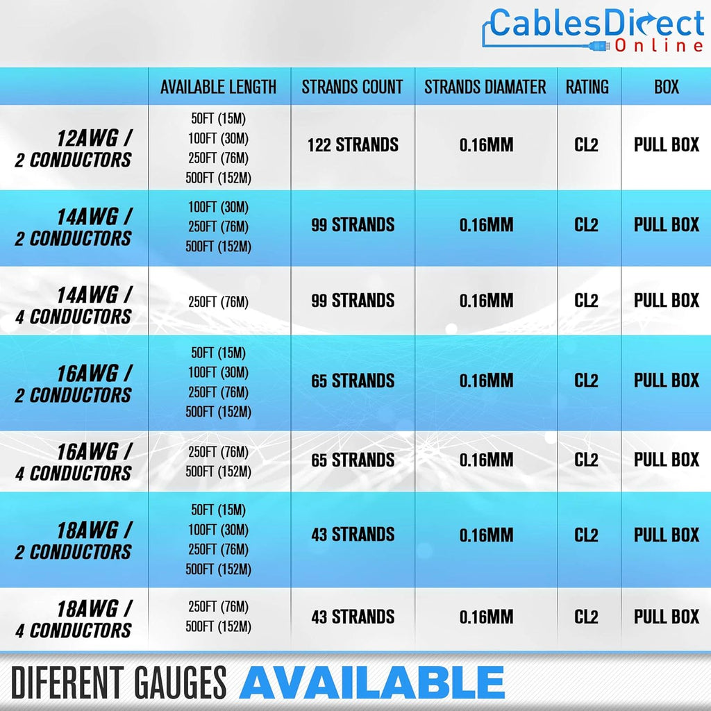 500ft 16AWG 2 Conductors CL2 Rated Speaker Cable Wire J296