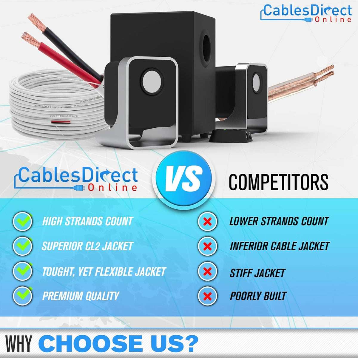 500ft 16AWG 2 Conductors CL2 Rated Speaker Cable Wire J296