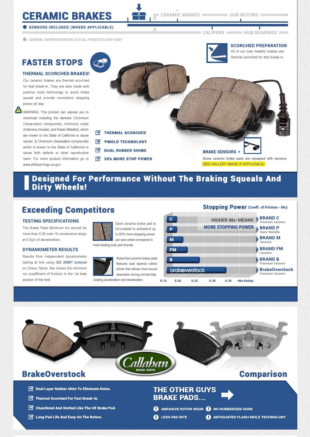 255 mm Front + 259 mm Rear Brake Rotors + Ceramic Pads + Hardware Q163