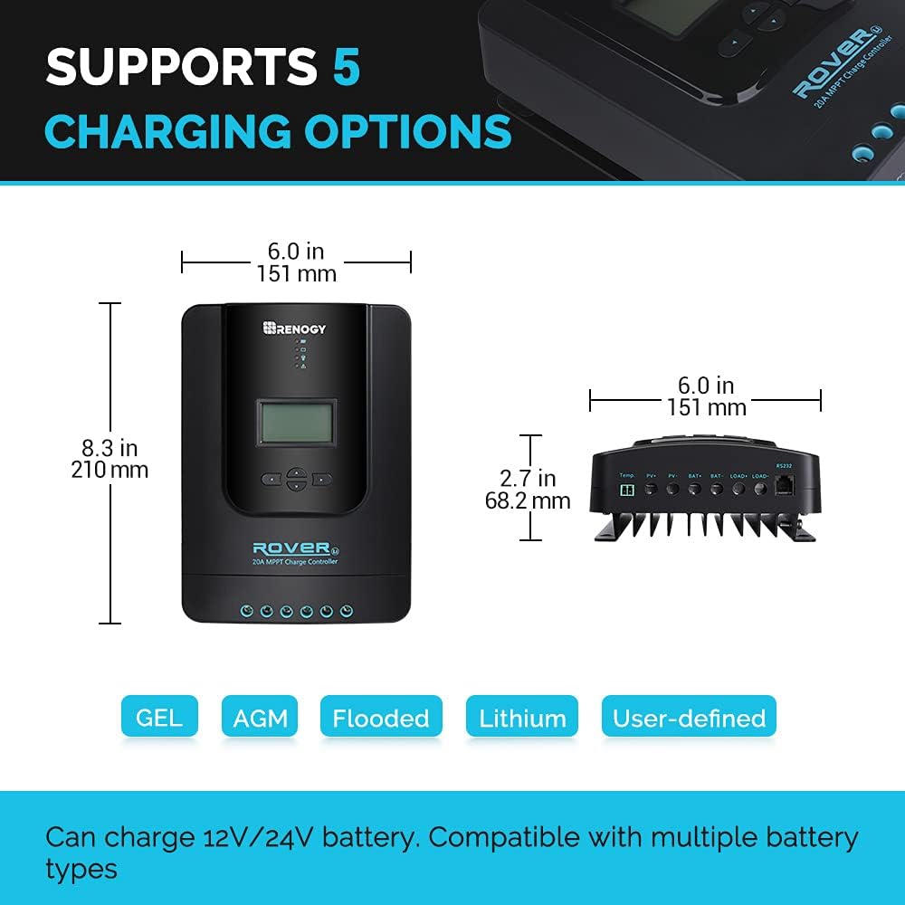 100W 12V Monocrystalline Solar Panel Starter Kit with 20A MPPT Charge Controller Y43959
