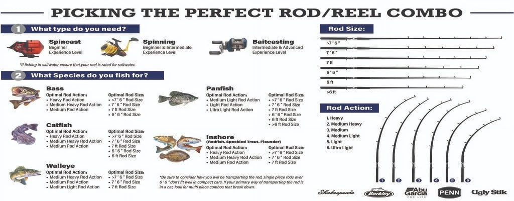 6'6” Baitcast Fishing Rod and Reel Casting Combo M98041