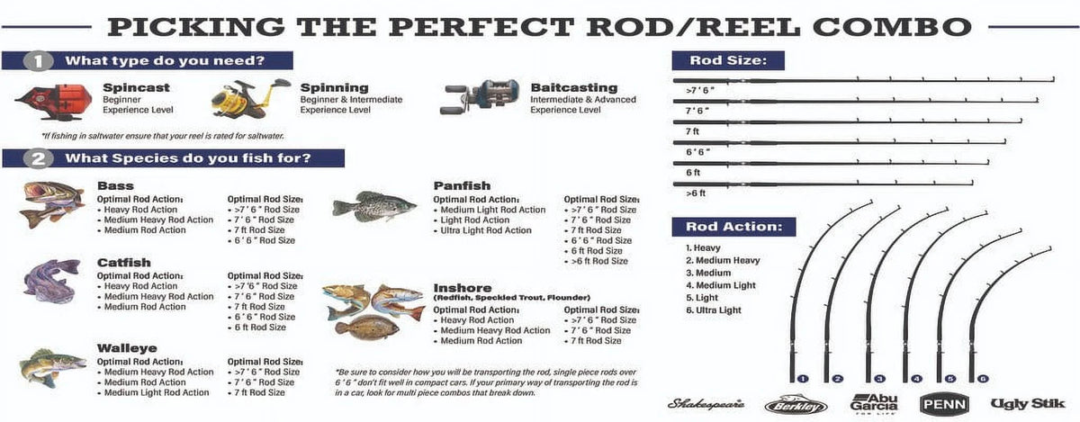 6'6” Baitcast Fishing Rod and Reel Casting Combo M98041