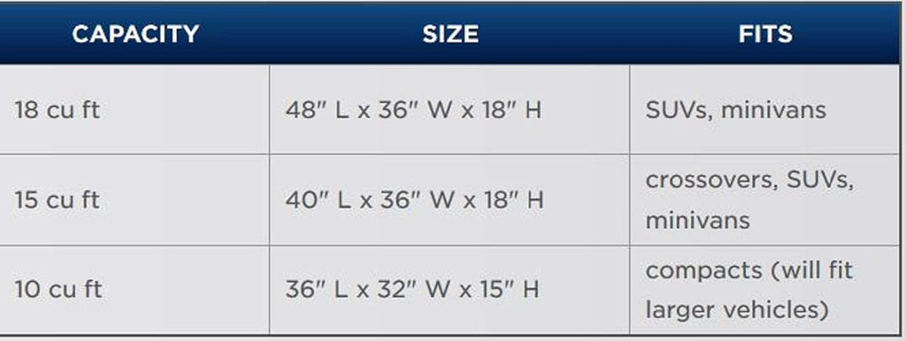 18 cu ft Weatherproof Car Top Carrier M97686