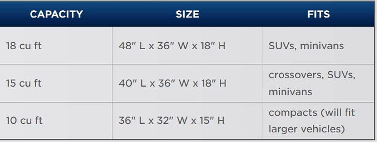 18 cu ft Weatherproof Car Top Carrier M97686