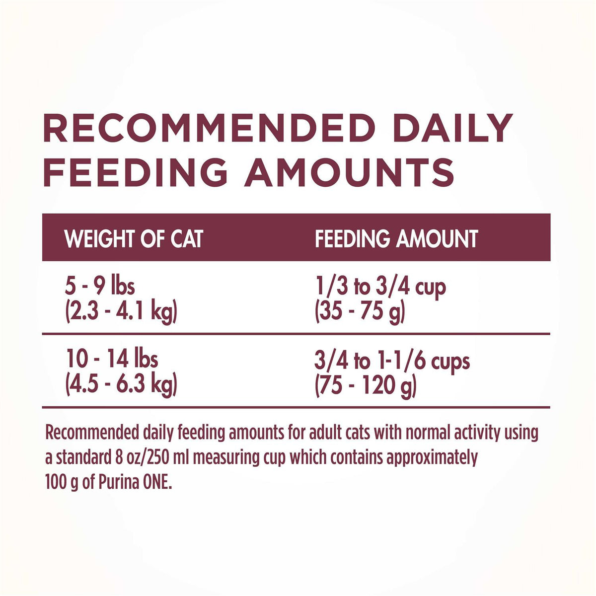 Dry Cat Food A60482