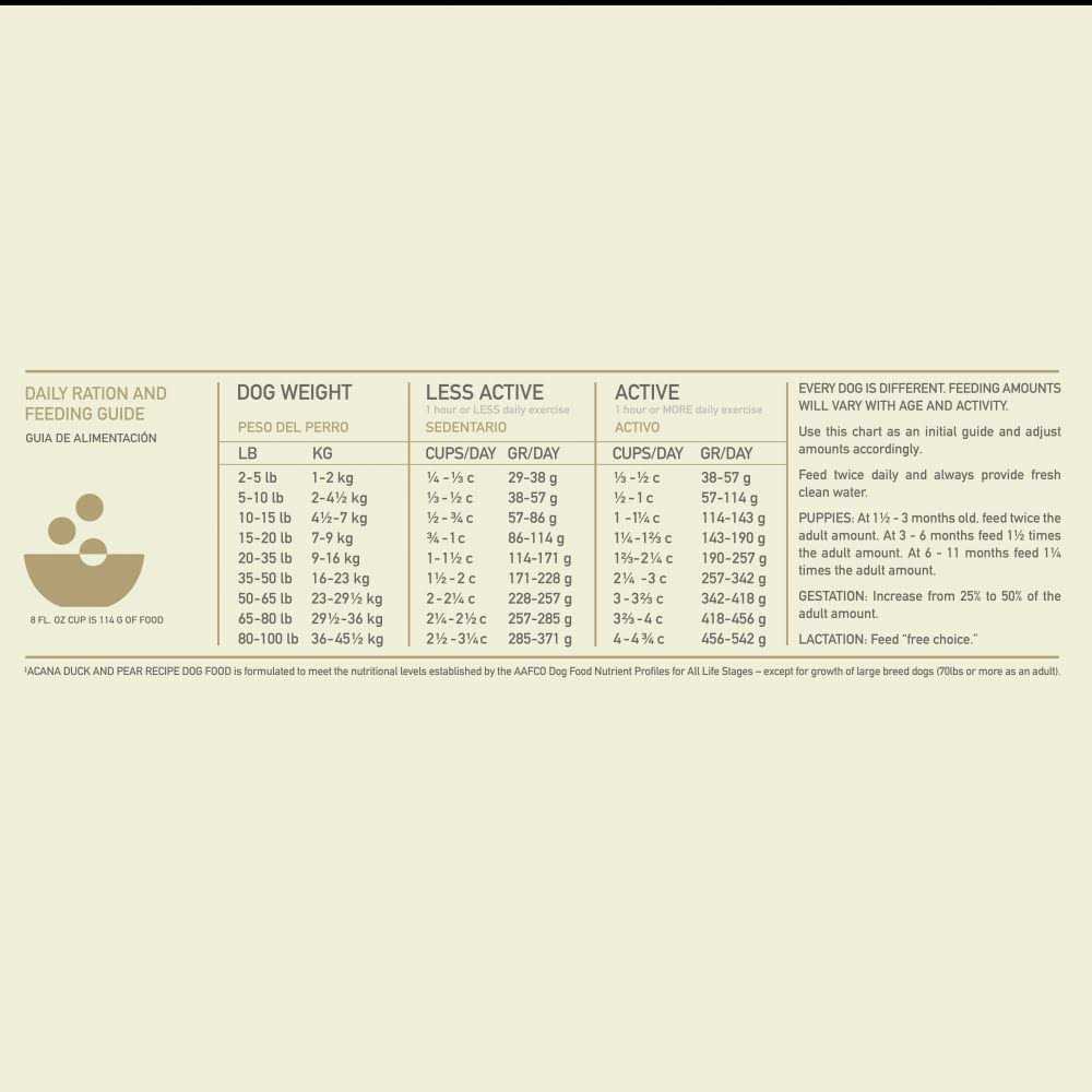 Dry Dog Food O868