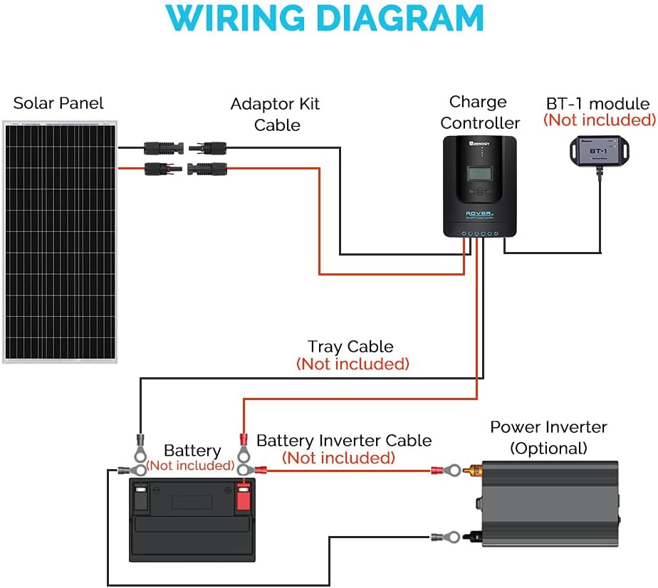 100W 12V Monocrystalline Solar Panel Starter Kit with 20A MPPT Charge Controller Y43959