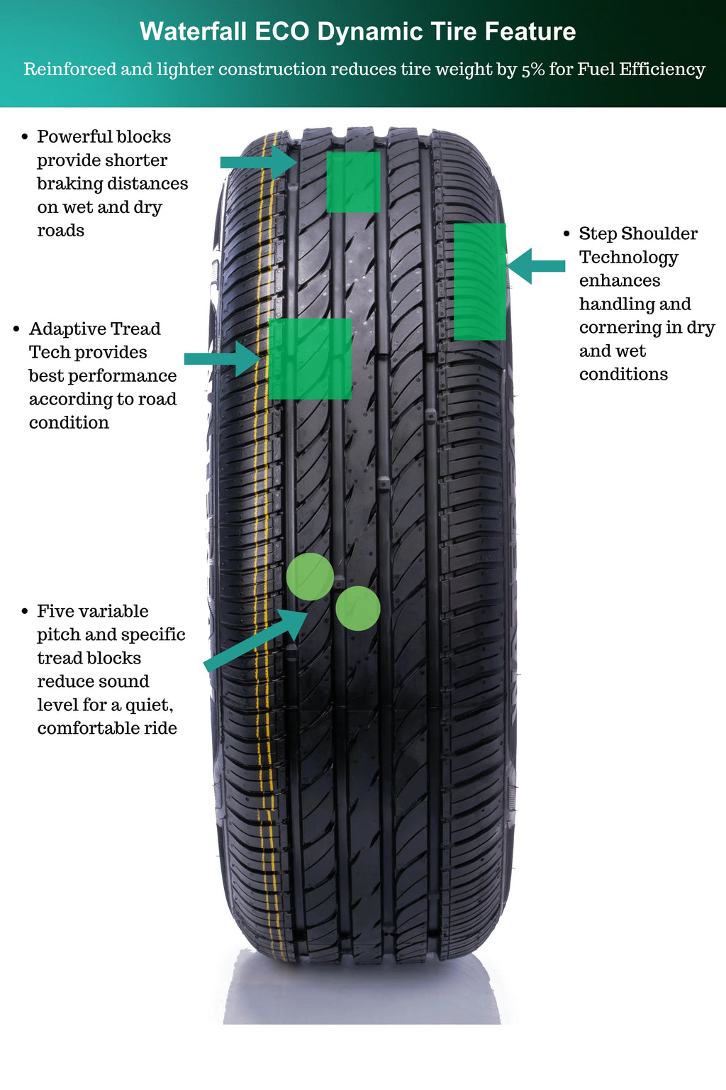 235/55R18 SL 100W BW All Season Tire E5685