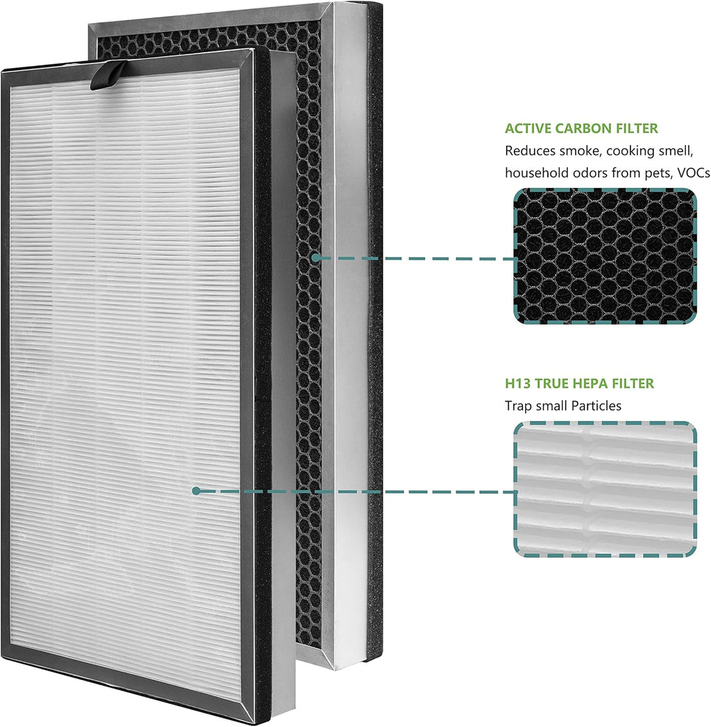 Replacement Filter, 3 in 1 H13 True HEPA, 2 Pack A9984