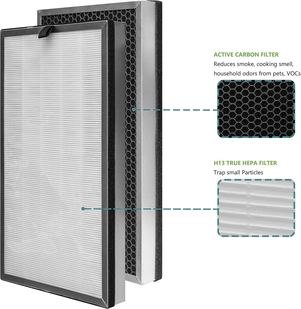 Replacement Filter, 3 in 1 H13 True HEPA, 2 Pack A9984