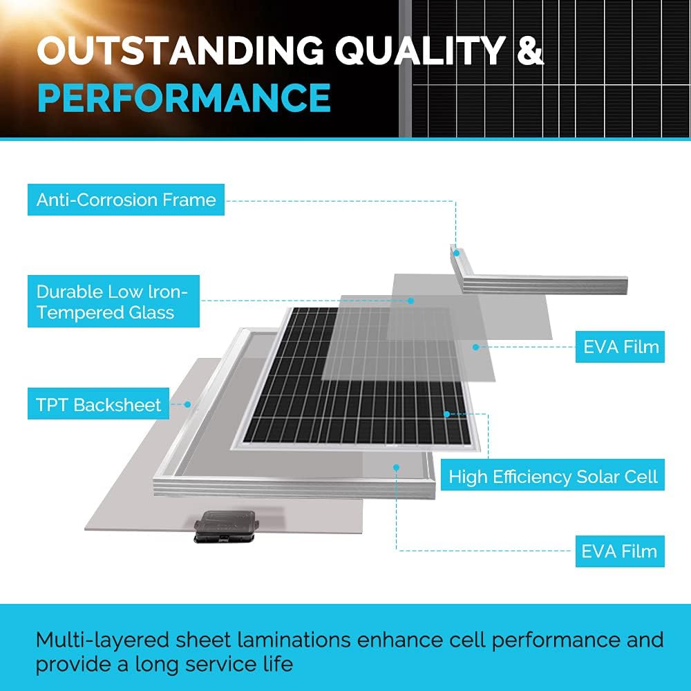 100W 12V Monocrystalline Solar Panel Starter Kit with 20A MPPT Charge Controller Y43959