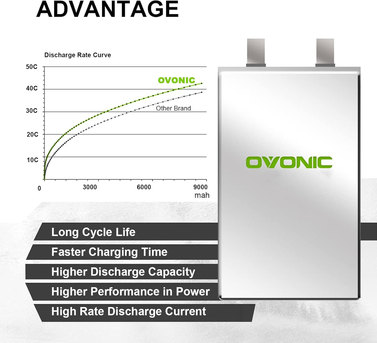 3s 8000mAh 11.1V Lipo Battery 2 Packs Q315