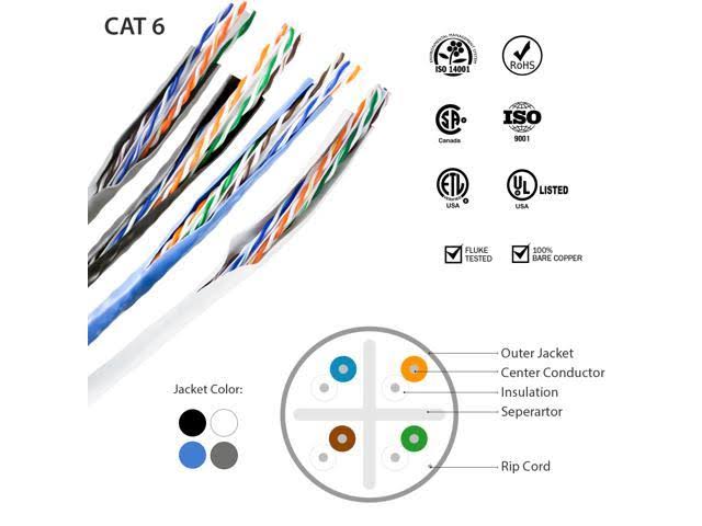 Cat6 Riser 1000ft 23AWG Bare Copper UTP F67573
