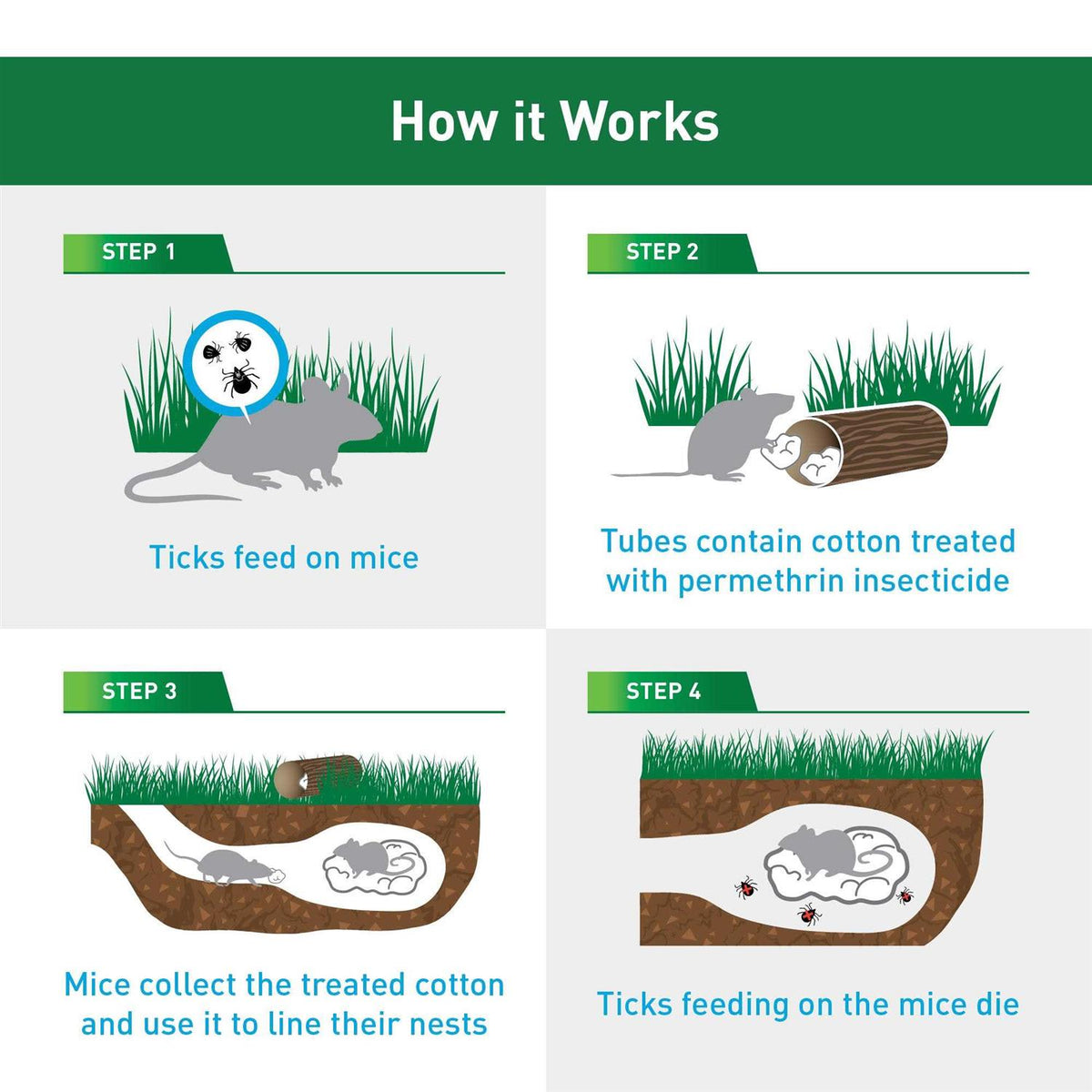 Tick Control Tubes V9210