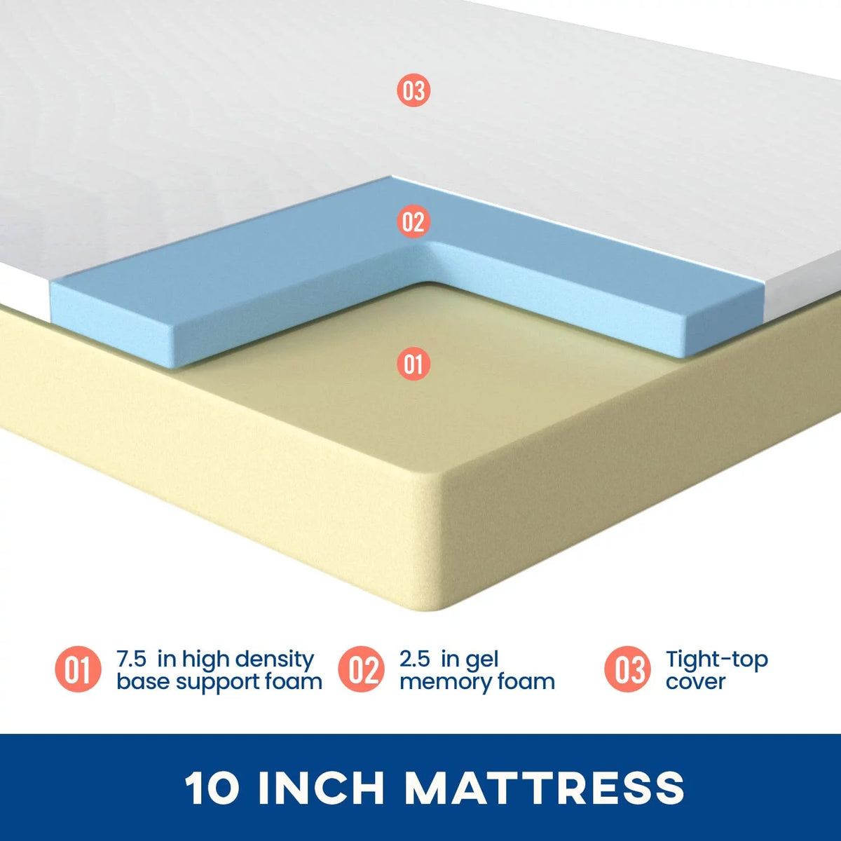 6 Inch Gel Memory Foam Medium Firm Twin Mattress I760