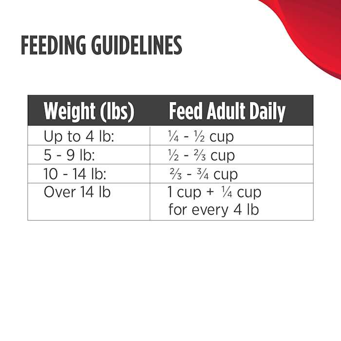Grain Free Turkey Dry Cat Food K168