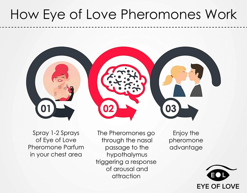 Pheromone Perfume Double Pack 5ml H298