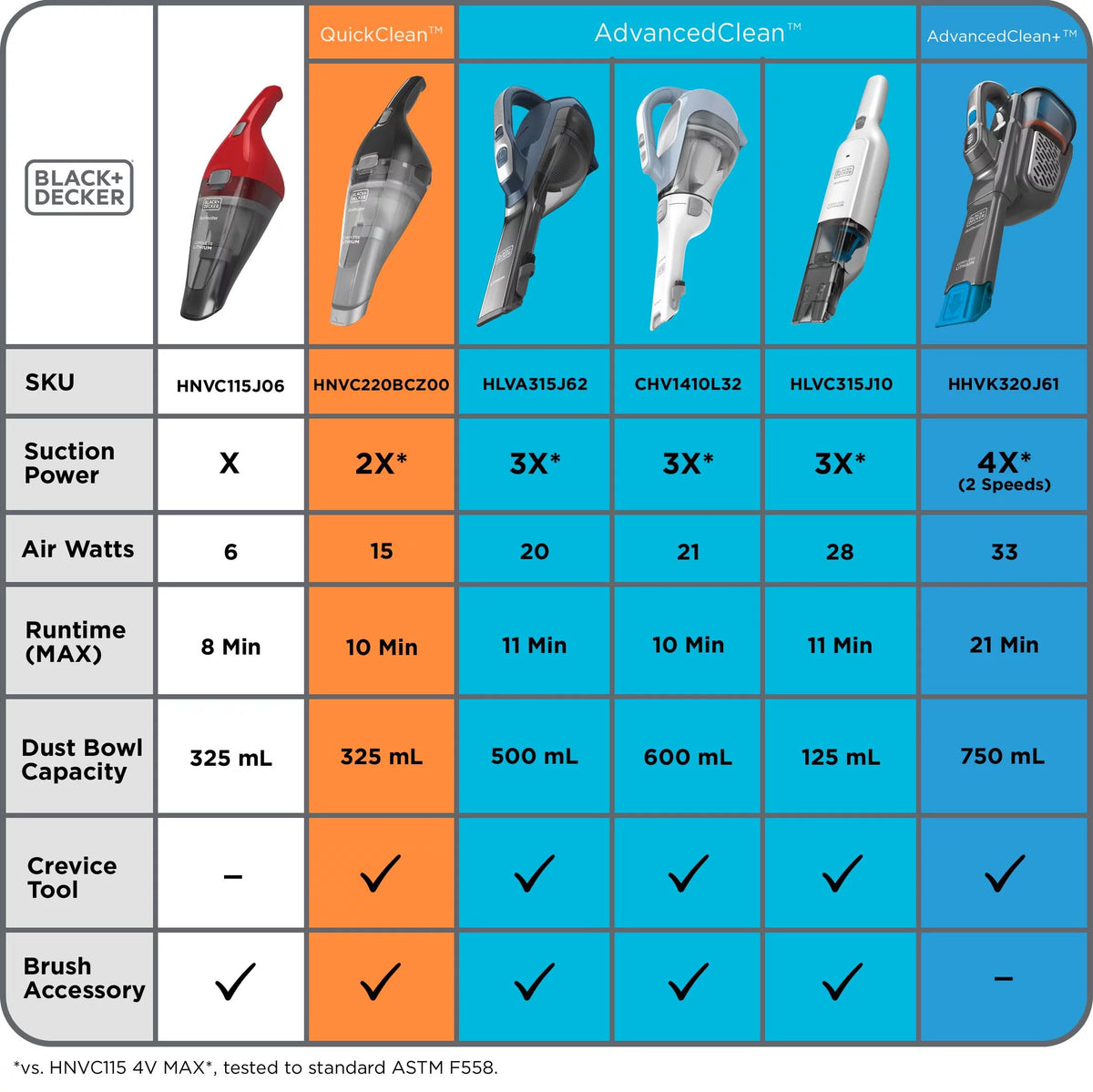 Ocean Blue Hand Vacuum V3687