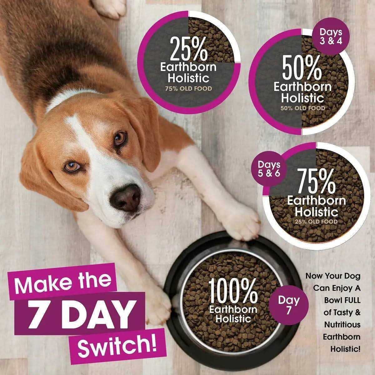 Grain Free Dog Food M7471