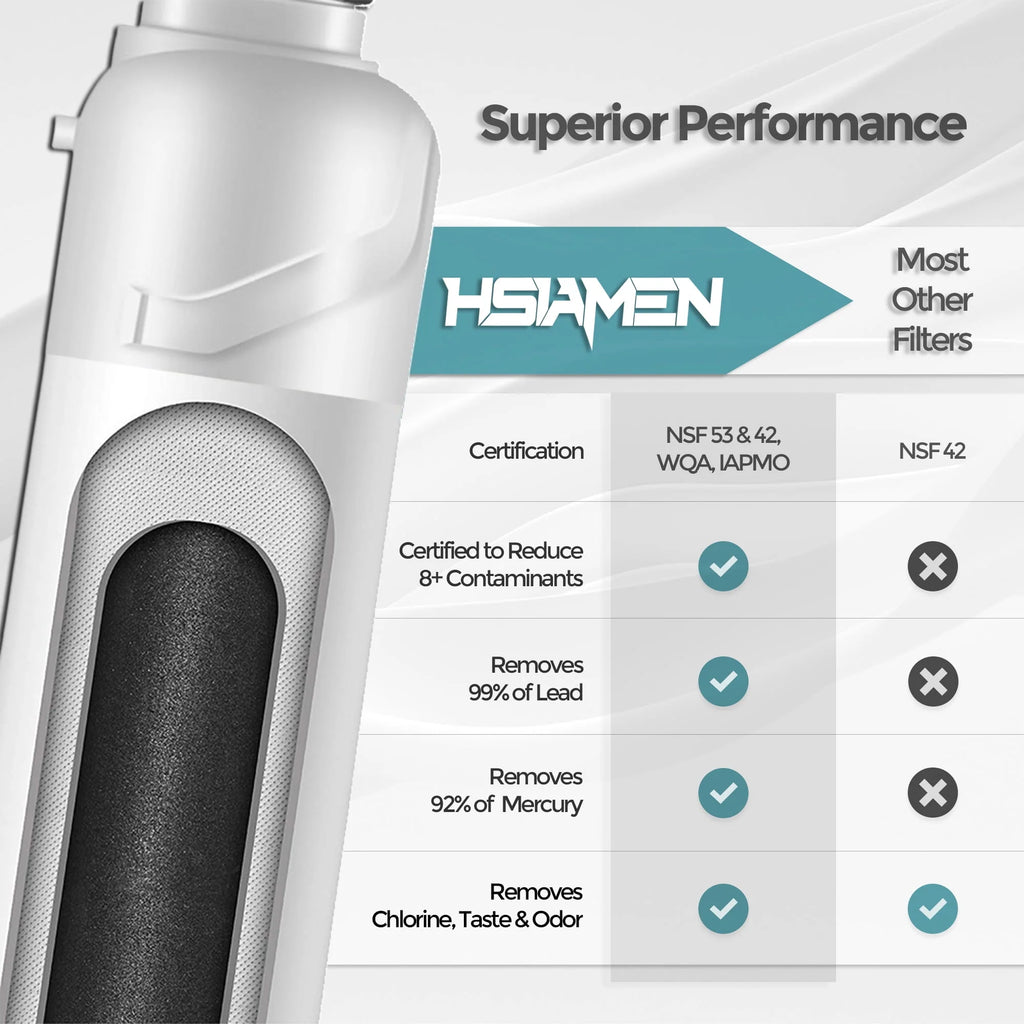 Water Filter Replacement 2-Pack C2050