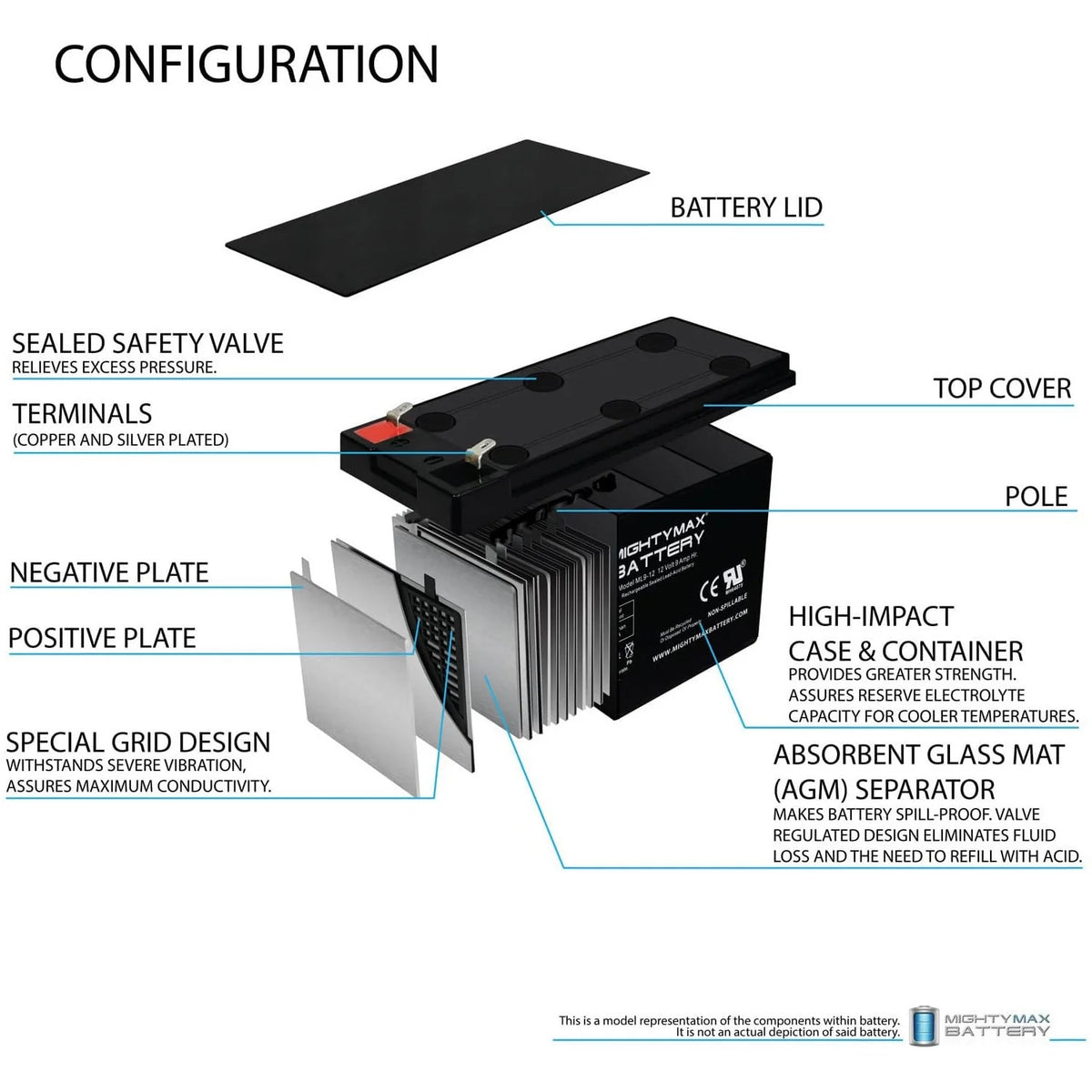 12V 9AH Replacement Battery N390