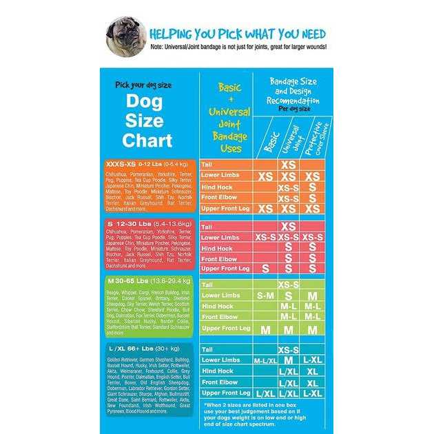 Bandages Protective Covers for Pets D781