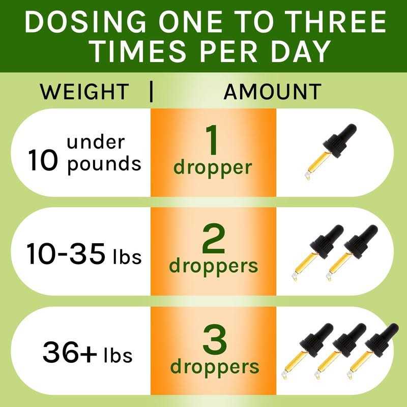 Herbal Drops for Dogs & Cats B420